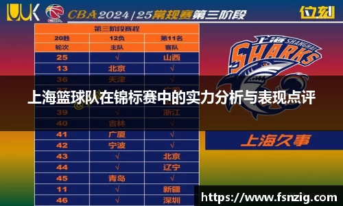 上海篮球队在锦标赛中的实力分析与表现点评